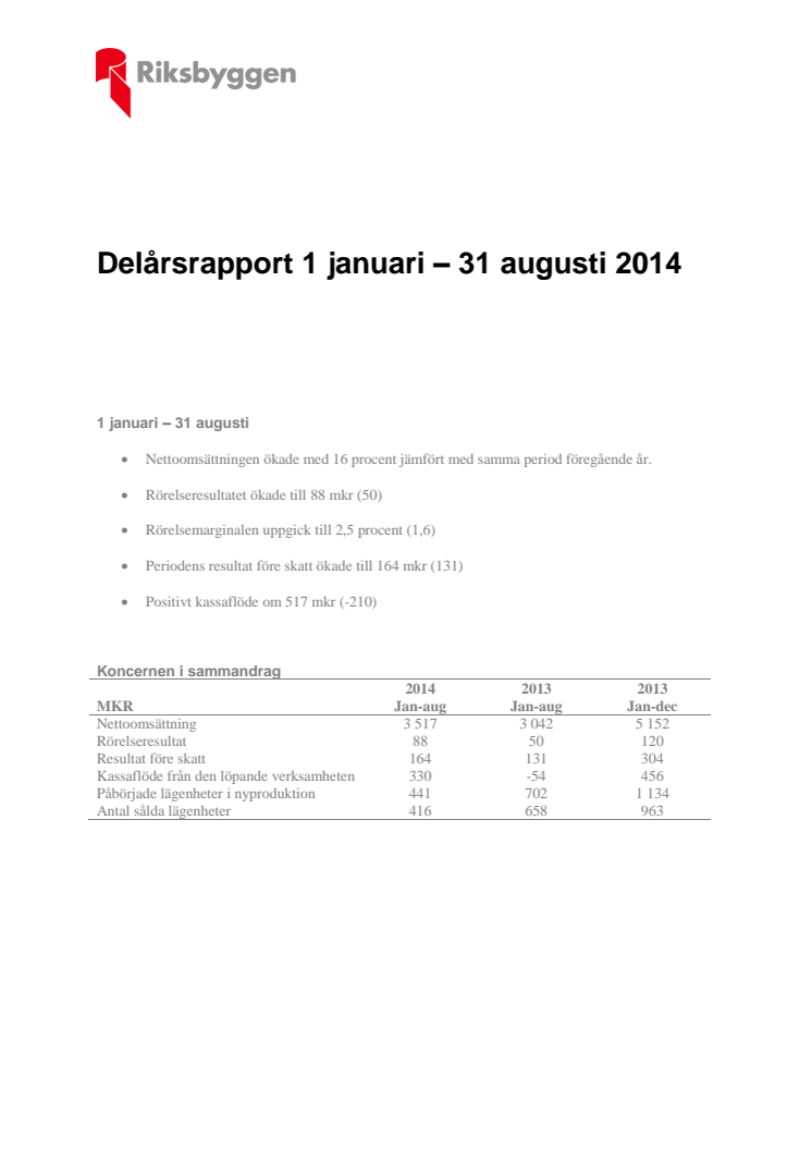 Gott resultat för Riksbyggen kommer medlemmarna till del