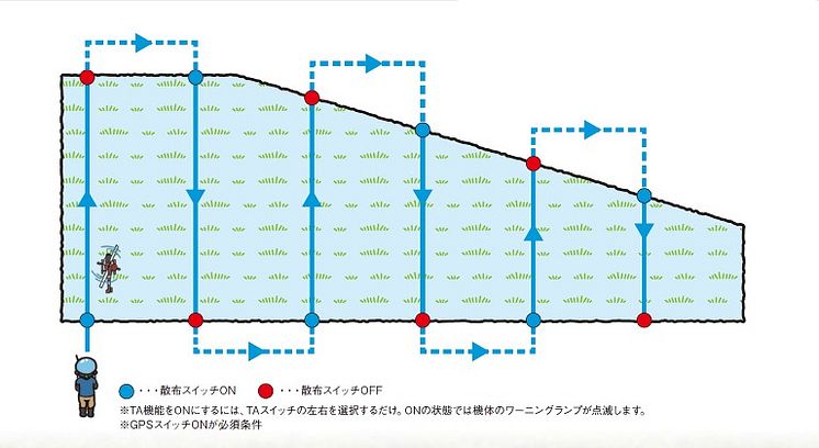 03_2017101002-ターンアシスト機能の説明図