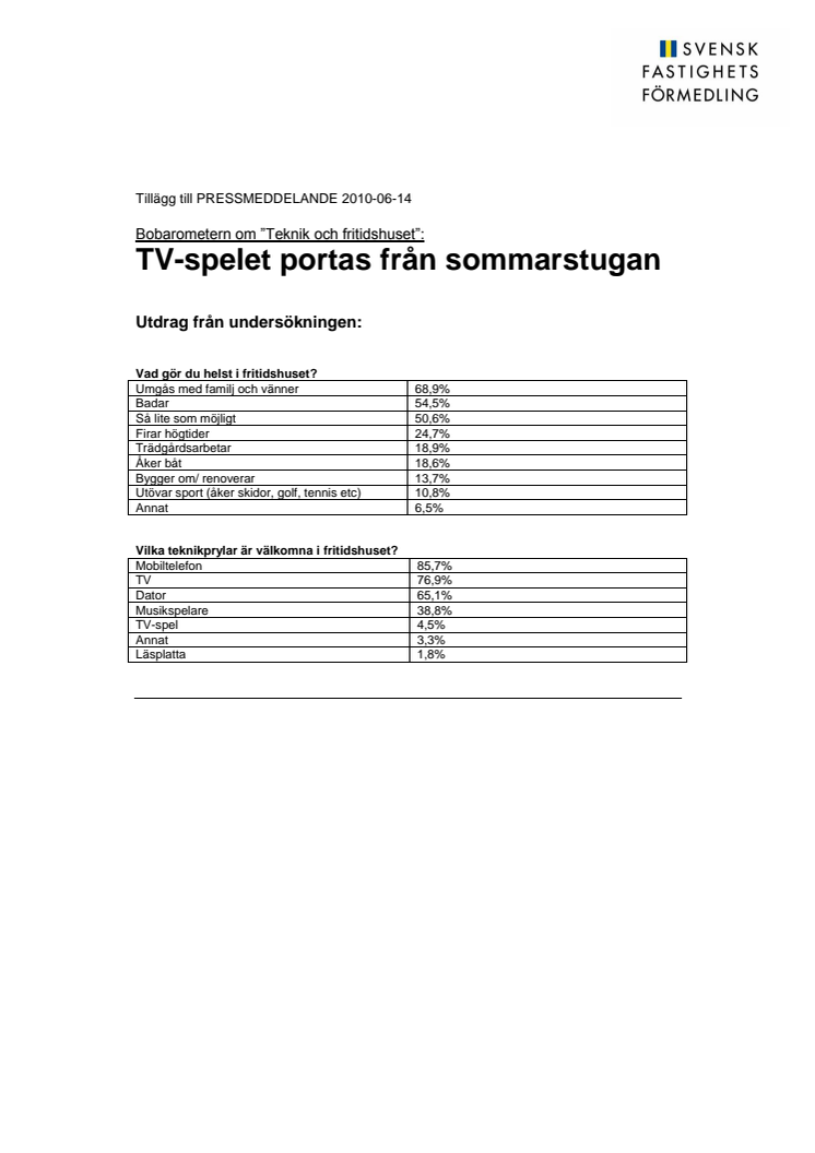 Bobarometern: "TV-spelet portas från sommarstugan"- utdrag från undersökningen