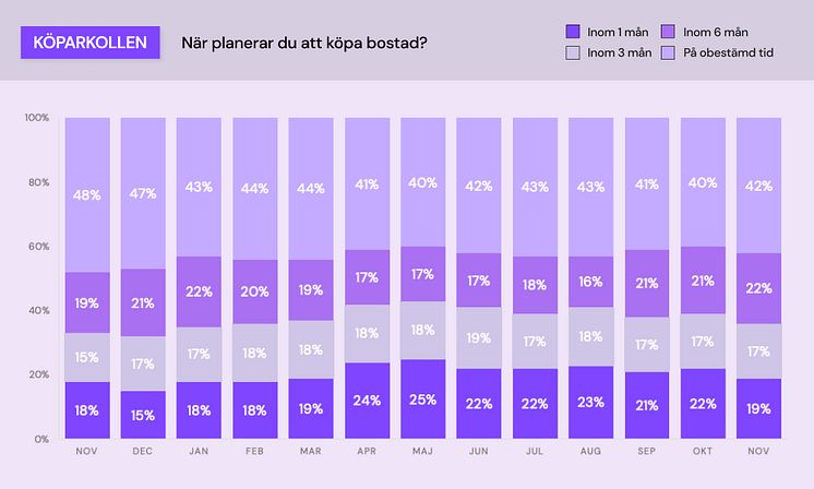 Köparkollen - bostadsplanering