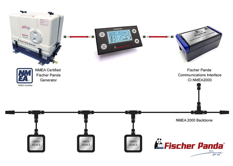 Hi-res image - Fischer Panda Uk - Fischer Panda is NMEA 2000 certified