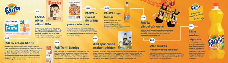 Nya Fanta orange – med bästa smaken någonsin