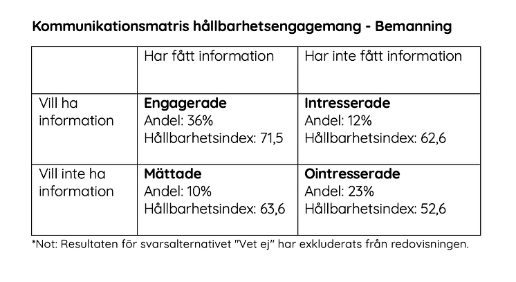 Kommunikationsmatris Bemanning 2025.png