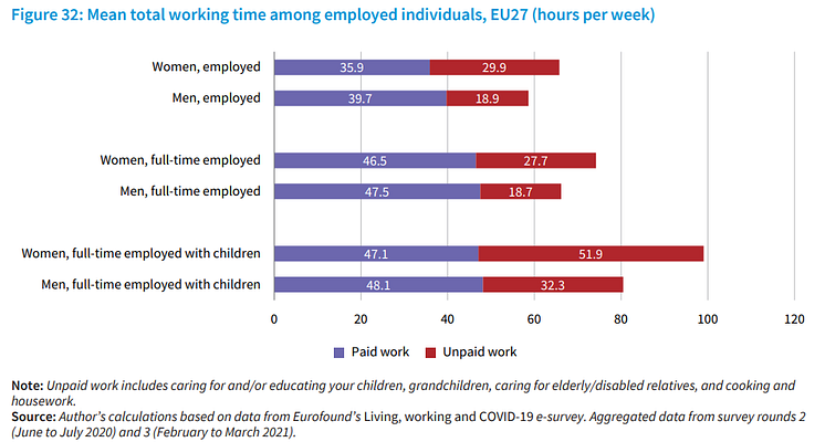 working hours men and women