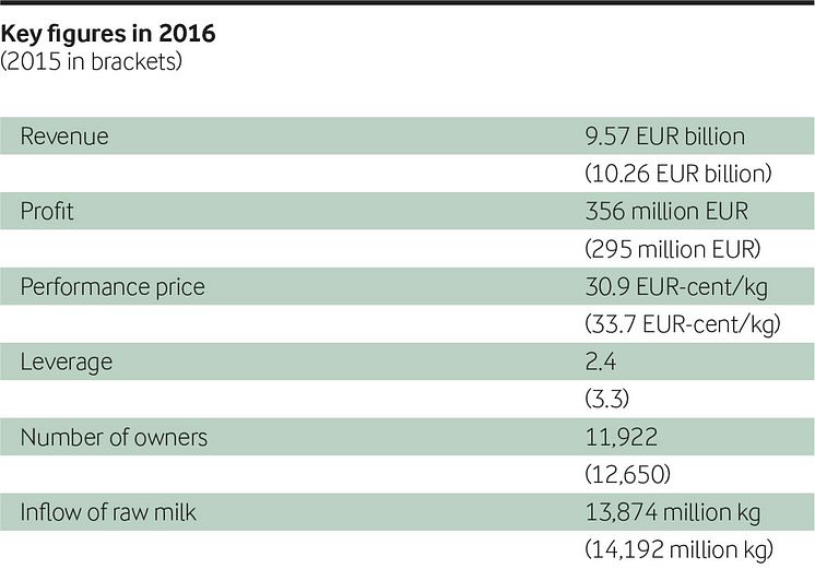 Arla regnskab 2016 - nøgletal