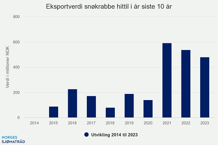 eksportverdi-snkrabbe-hi