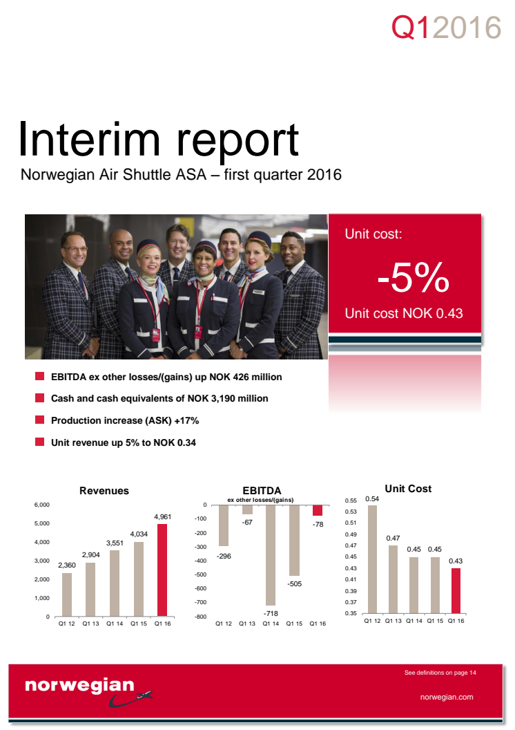 Interim report Q1 2016