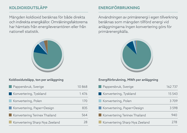 DuniGroup_Newsroom_climate-neutral-diagram-SE.png