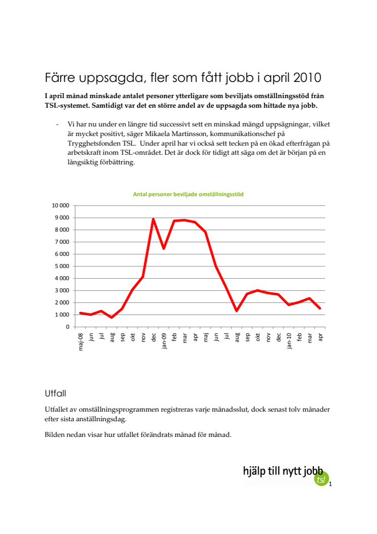 Färre uppsagda, fler som fått jobb i april 2010