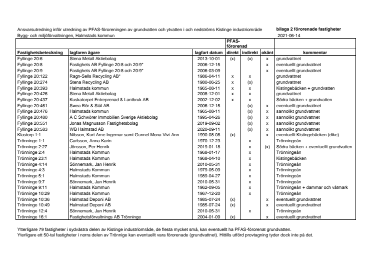 Ansvarsutredning PFAS Kistinge bilaga 2 fastigheter.pdf