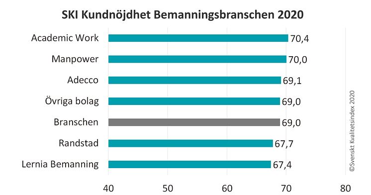 SKI Bemanning ranking 2020.jpg