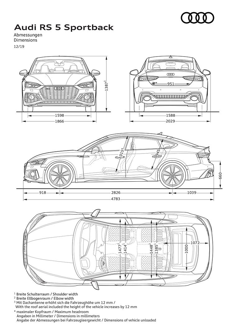 Audi RS 5 Sportback specifikationer