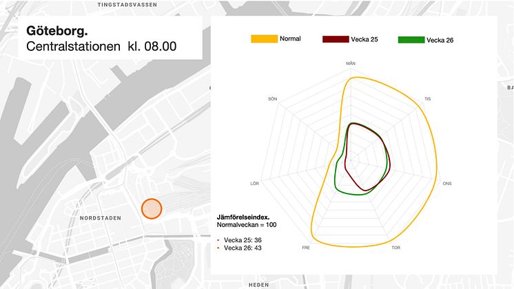 Göteborg C morgon