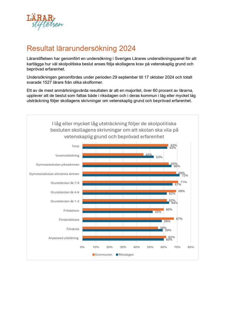 Lärarundersökning vetenskaplig grund 2024.pdf