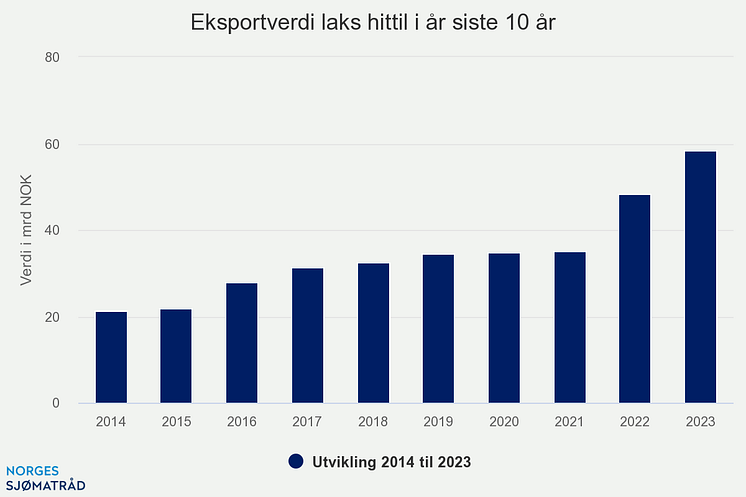 eksportverdi-laks-hittil