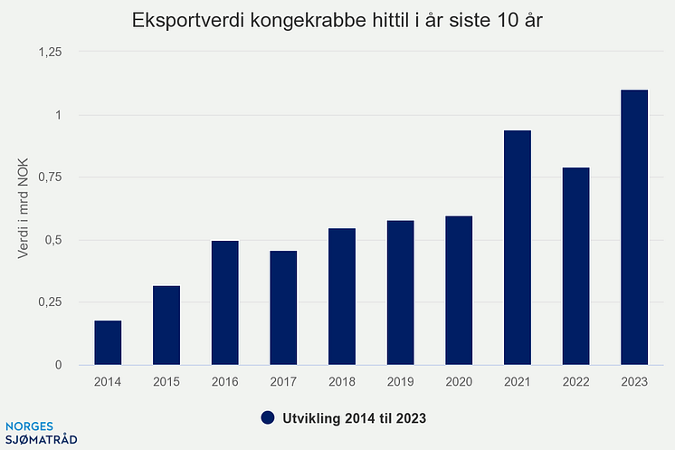 eksportverdi-kongekrabbe (3)