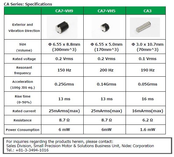 CA Series Specifications