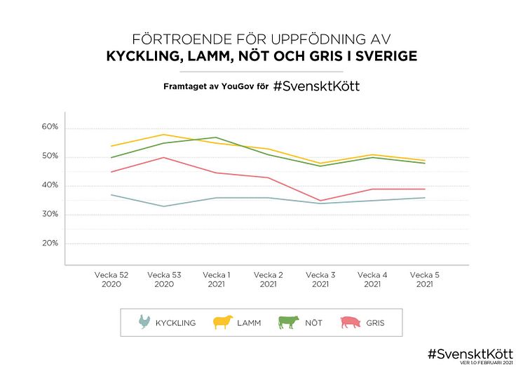 yougov-fortroende-2021-3.jpg