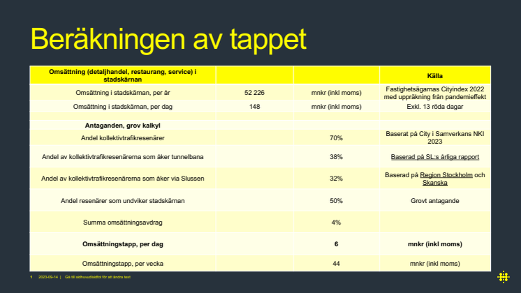 Slussen per bransch.pdf