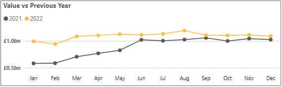 Business cash deposits - December 2022