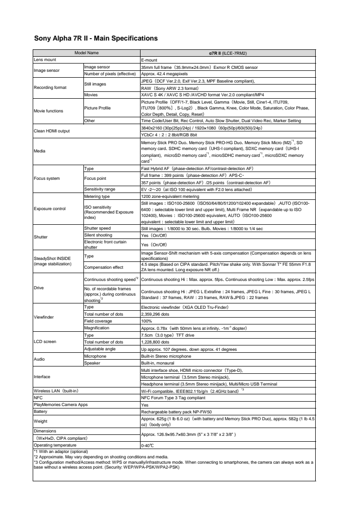 Alpha 7R II von Sony_Technische Daten