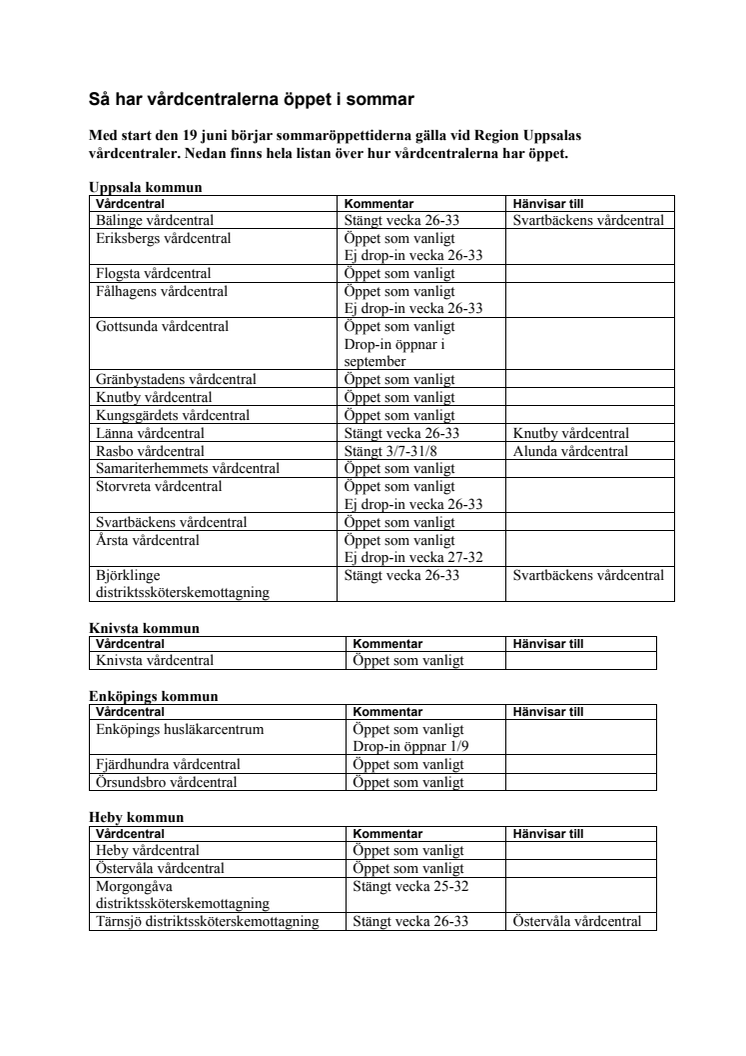 Öppettider vid Region Uppsalas vårdcentraler sommaren 2017