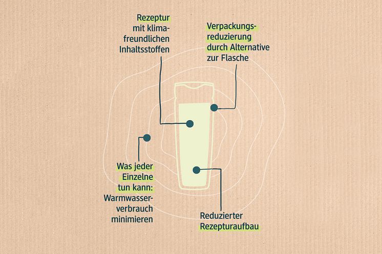 Ökologischer Fußabdruck