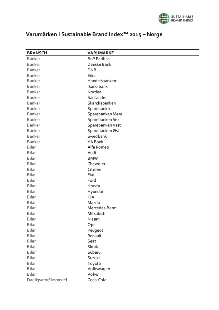 Varemerker i Sustainable Brand Index 2015