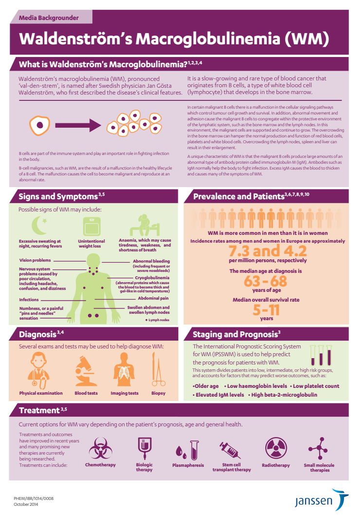 EMEA WM Disease Backgrounder