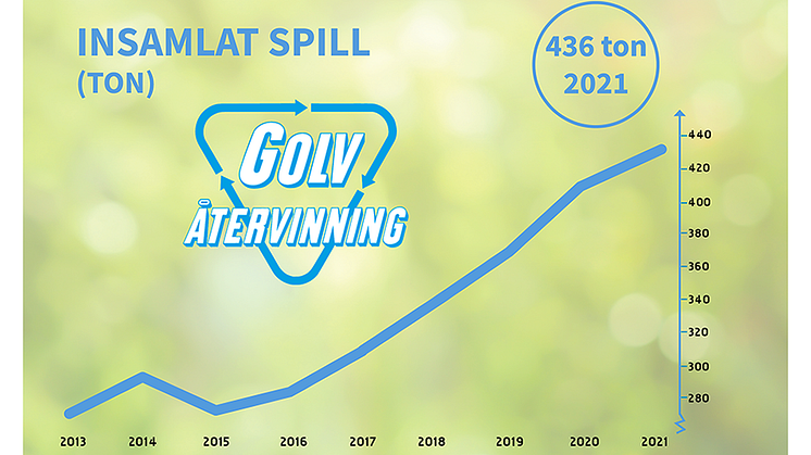 GÅgraf-för-2021-volym-55.png