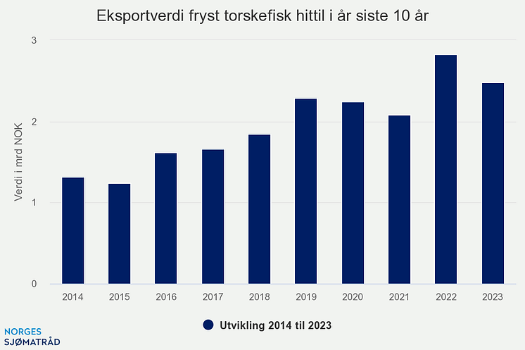 eksportverdi-fryst-torsk (3)