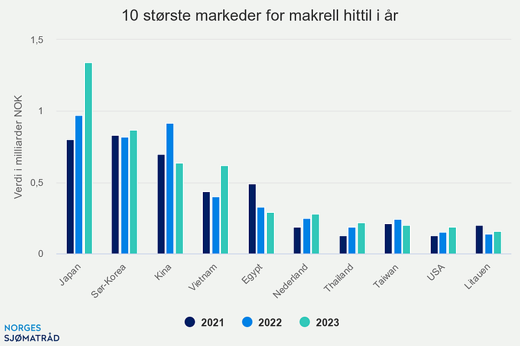 10-strste-markeder-for-m (4)