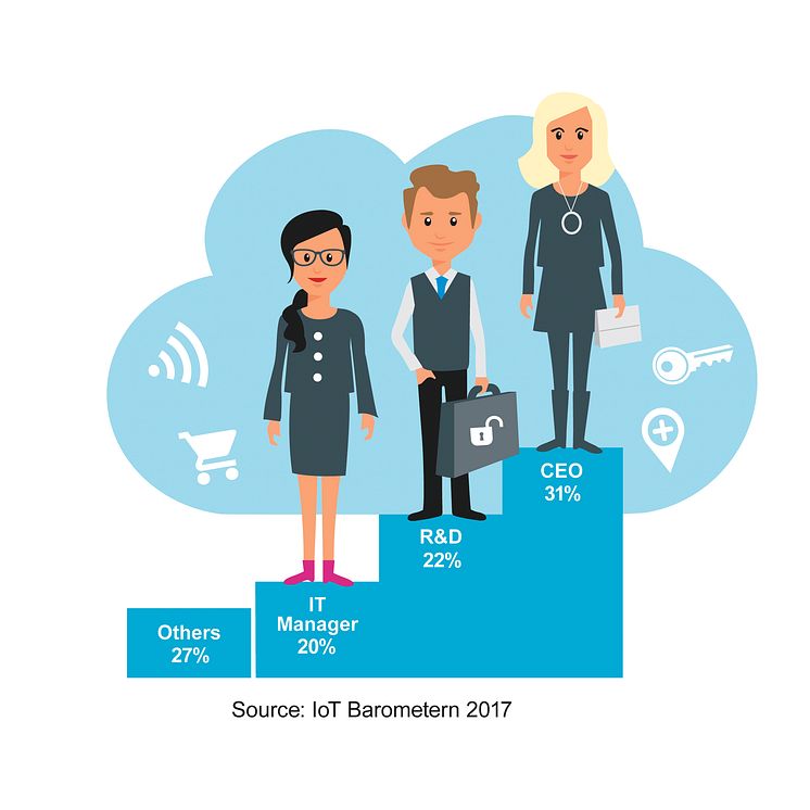 IoT Barometer 2017 Responsibility