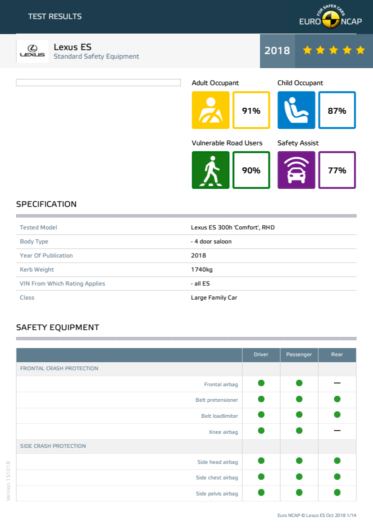 Lexus ES - datasheet Oct 2018