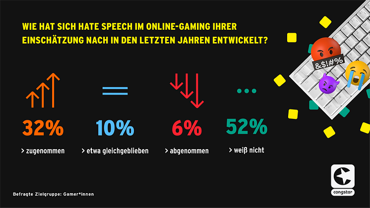 congstar Studie: toxisches Verhalten beim Online-Gaming (Frage 1)