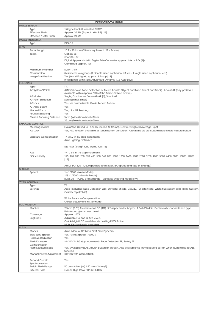 Canon Tekniska specifikationer PowerShot G9 X Mark II