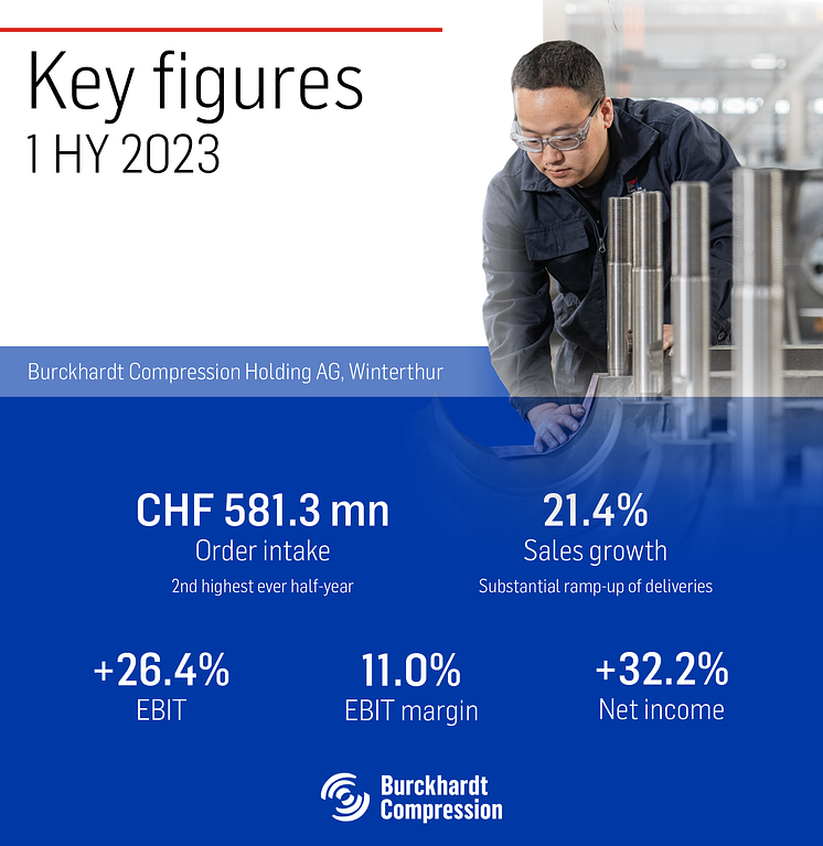 BC_Half-Year_Key_figures