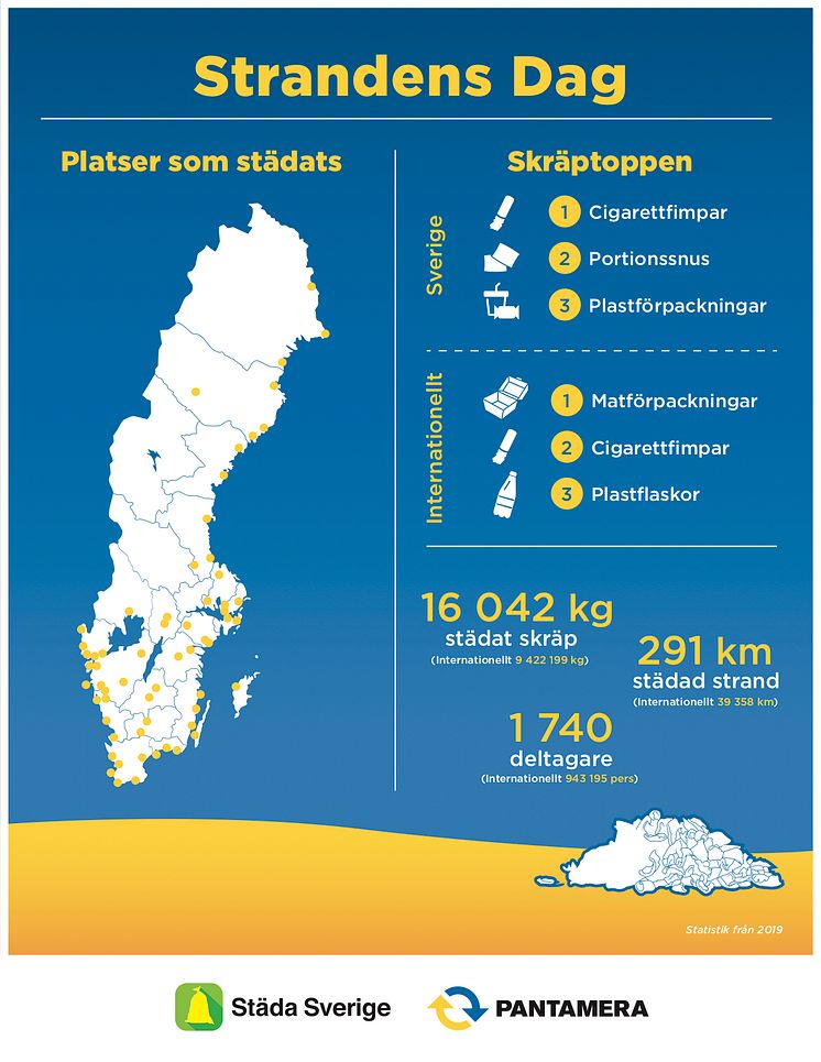 Strandens Dag 2020