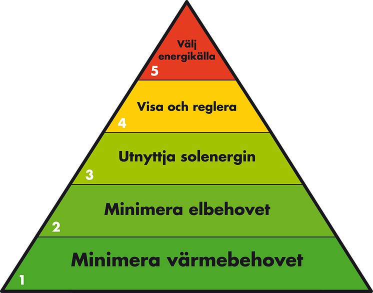 Kyotopyramiden