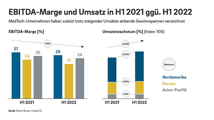 22_2114_Global_MedTech_Pressegrafiken_DE-01