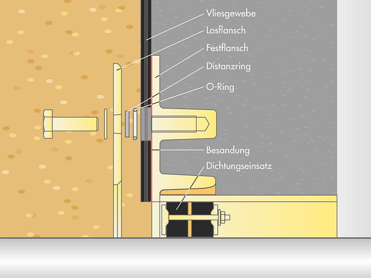 Dichtungssystem_besandet