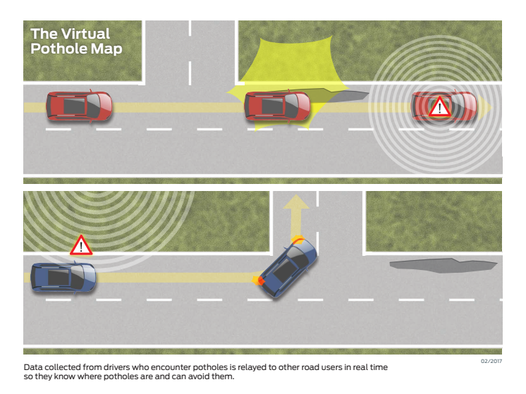 Infographic Fords crowdsourcing-teknologi