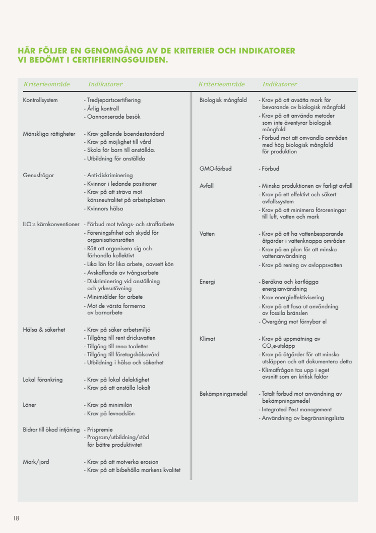 Kriterier och indikatorer till certifieringsguide