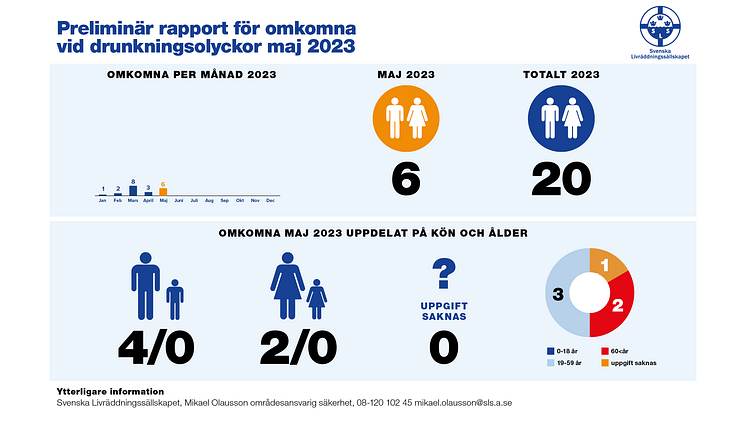 Toppbild maj 23