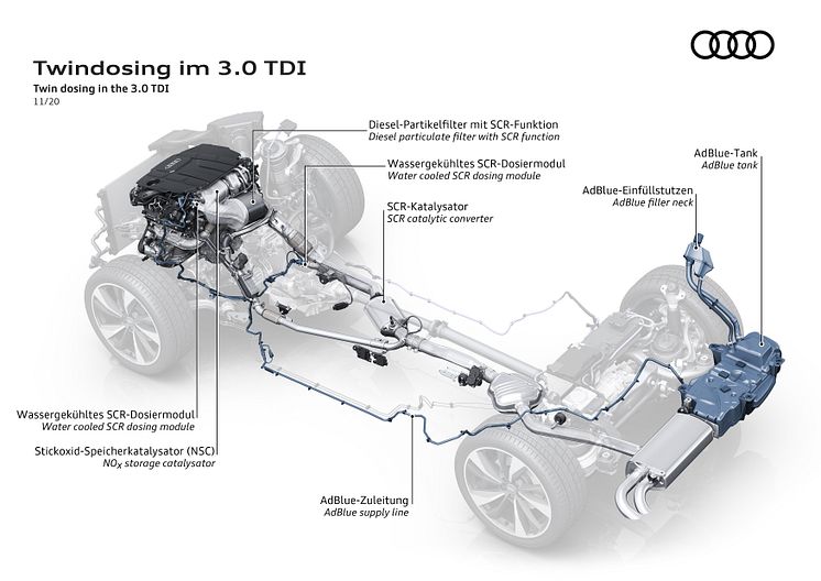 Twin dosing in the 3.0 TDI