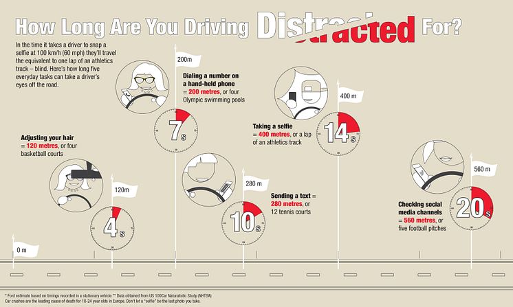 Kører du bil mens du kører bil?