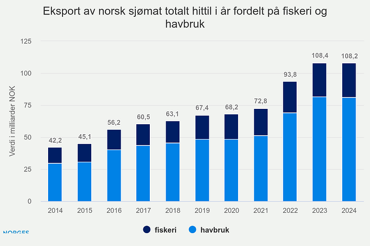 eksport-av-norsk-sjmat-t (13).png