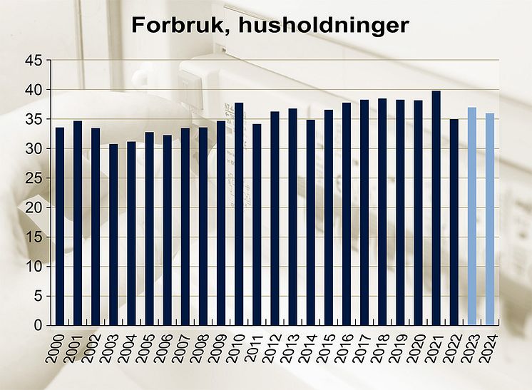 Forbruk-husholdningene-NY