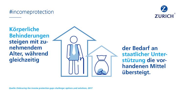 Einkommensabsicherung: Zurich Versicherung plädiert für Public-private-Partnership