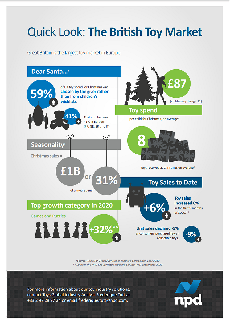 2020-10-27 18_46_44-UK-Dreamtoys-Infographic-UPDATE